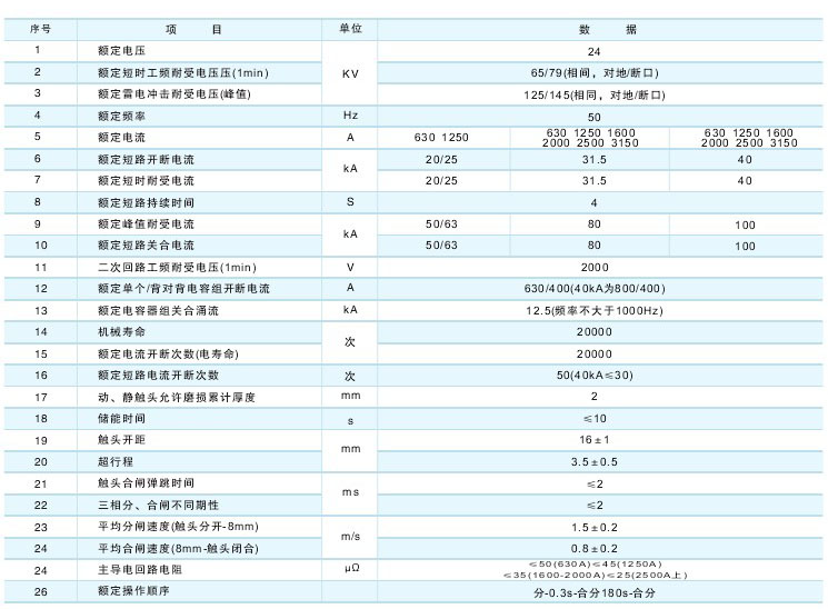 VS1-24戶(hù)外真空斷路器技術(shù)參數(shù)及規(guī)格含義